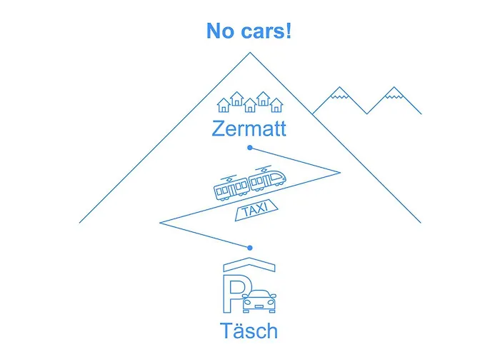 Apartmán Ruetschi-7 By Interhome